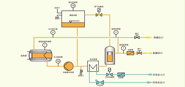 电加热导热油炉原理
