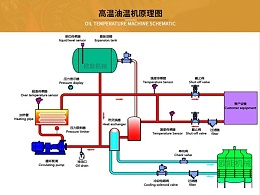 高温油温机工作原理介绍 「金海岸注册」PID控制