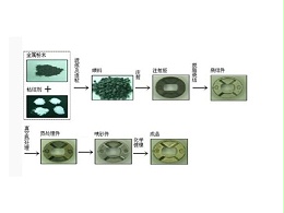 金属注射成型 (MIM)工艺你真的了解吗？金海岸注册给您介绍