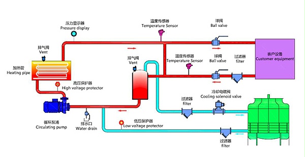 水温机原理