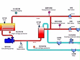 水式模温机工作原理？「金海岸注册机械」最新管路图！