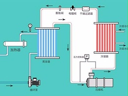 液体循环温控设备的几种类型，「金海岸注册机械」提供系统化解决方案