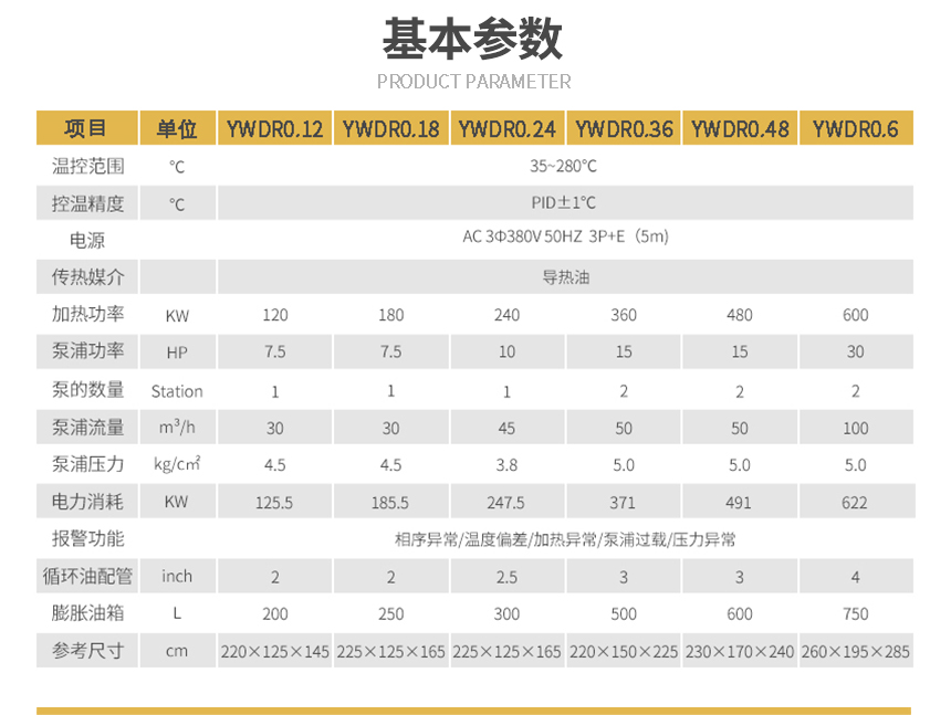 正压防爆有机热载体炉参数