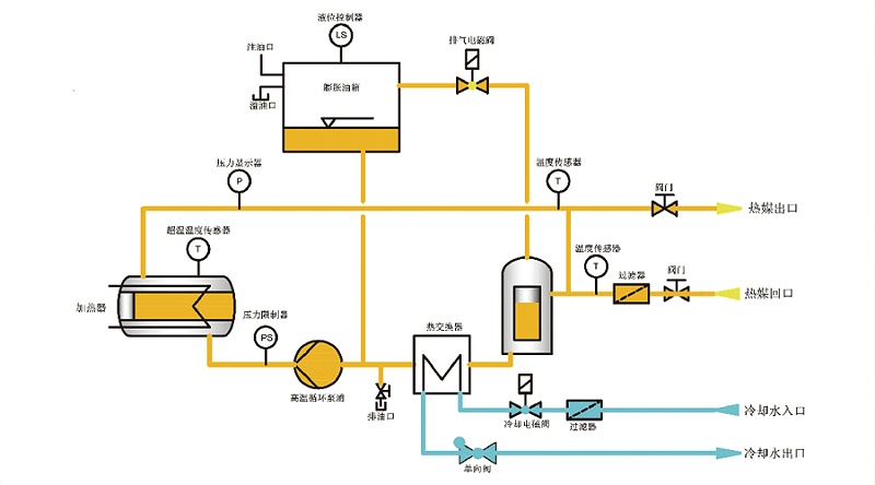 高温油温机原理
