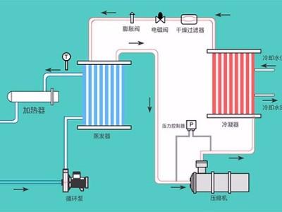 液体循环温控设备的几种类型，「安信9机械」提供系统化解决方案