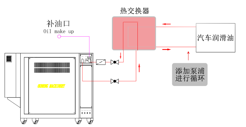 模温机是否可以直接加热汽车润滑油