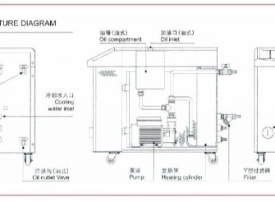 模温机通信协议「安信9机械」全面概述