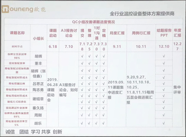 安信9机械QC小组成果